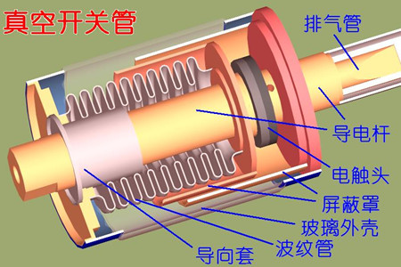 真空開關(guān)管的真空度如何檢測？五種檢測方法！